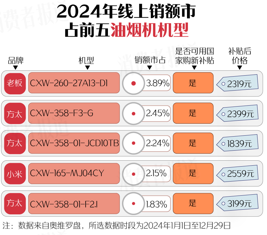 上篇）：空调、洗衣机均价下降；电视、油烟机涨价PG麻将胡了2试玩新春家电以旧换新