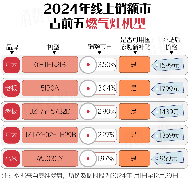 上篇）：空调、洗衣机均价下降；电视、油烟机涨价PG麻将胡了2试玩新春家电以旧换新选购指南（(图5)