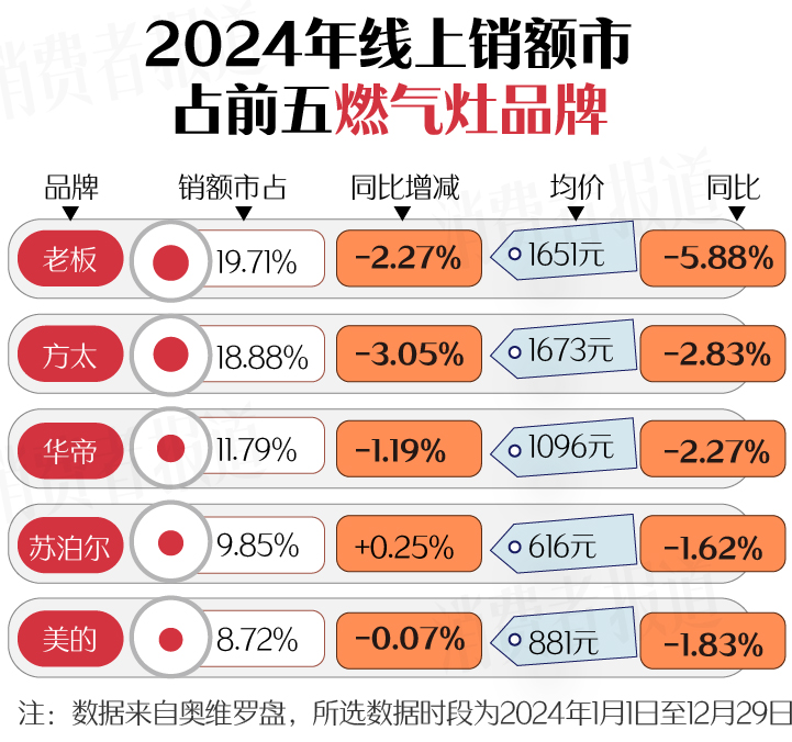 上篇）：空调、洗衣机均价下降；电视、油烟机涨价PG麻将胡了2试玩新春家电以旧换新选购指南（(图11)