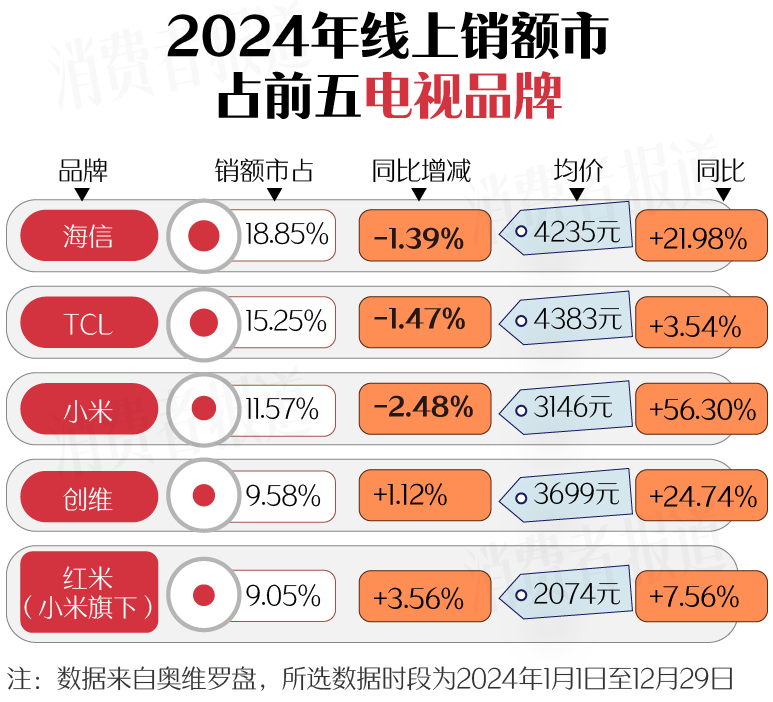 上篇）：空调、洗衣机均价下降；电视、油烟机涨价PG麻将胡了2试玩新春家电以旧换新选购指南（(图14)