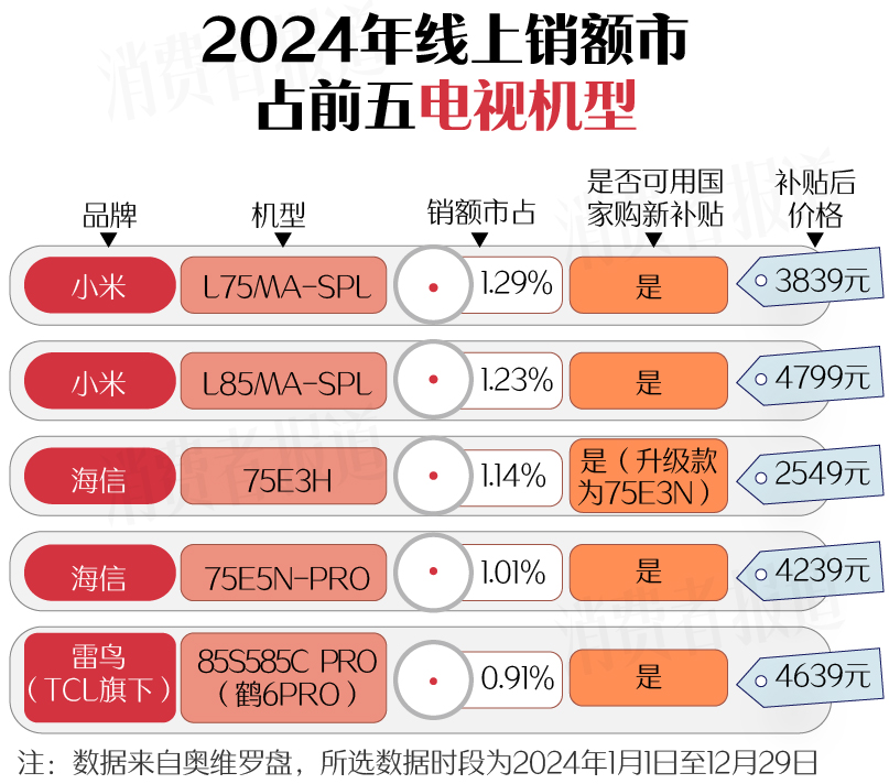 上篇）：空调、洗衣机均价下降；电视、油烟机涨价PG麻将胡了2试玩新春家电以旧换新选购指南（(图17)