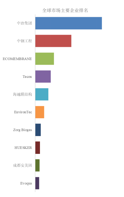 能一体机市场专业调查研究报告-聚亿信息咨询PG麻将胡了网站入口2025年全球家用储(图2)