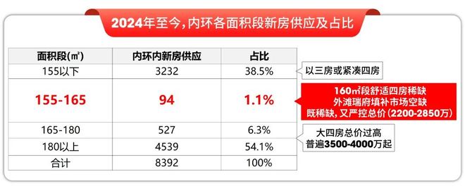 处外滩瑞府发布：虹口高性价比之选PG电子麻将胡了2@外滩瑞府售楼(图12)