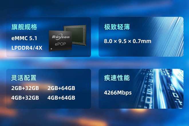 P存储芯片赋能高端穿戴设备轻薄设计麻将胡了2妙存科技持续优化