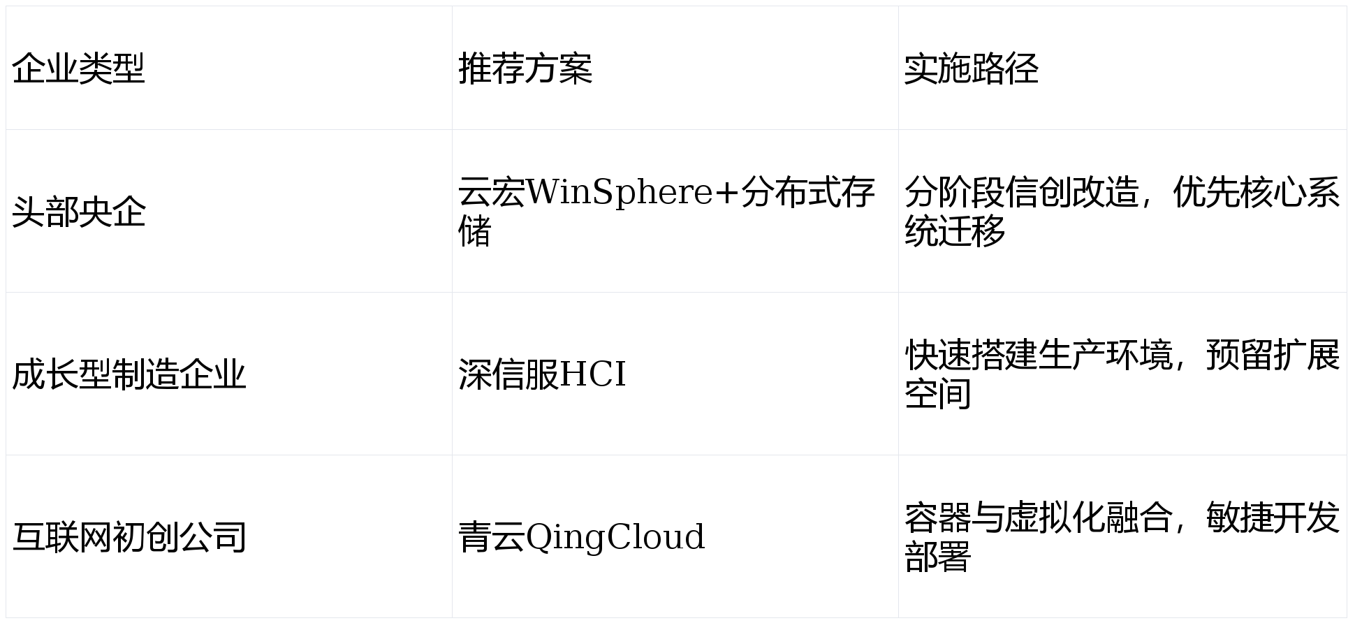 企业级私有云系统排行榜数据安全与运维优化新标杆PG麻将胡了2模拟器2026年虚拟化软件推荐：(图1)