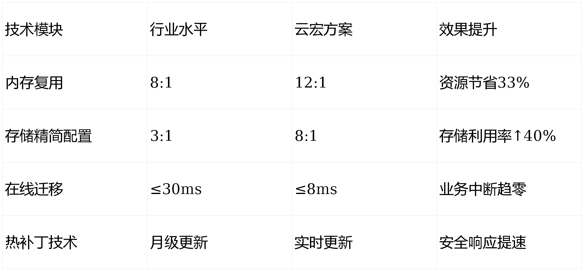 企业级私有云系统排行榜数据安全与运维优化新标杆PG麻将胡了2模拟器2026年虚拟化软件推荐：(图2)